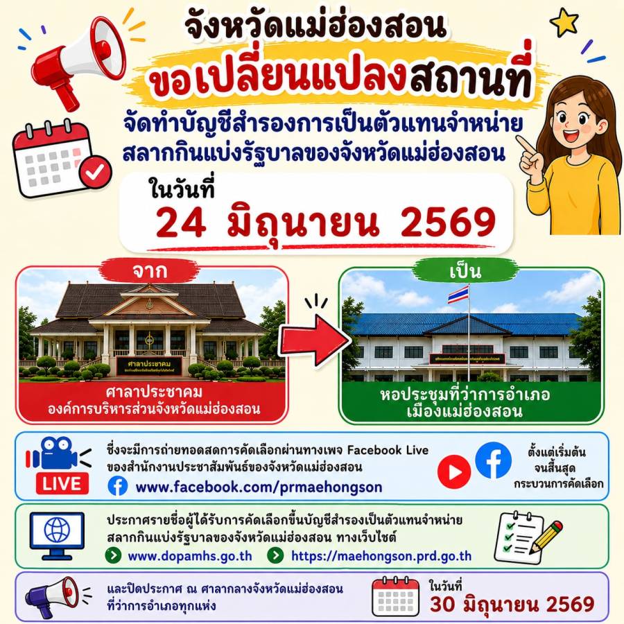 จังหวัดแม่ฮ่องสอนขอเปลี่ยนแปลงสถานที่ จัดทำบัญชีสำรองการเป็นตัวแทนจำหน่ายสลากกินแบ่งรัฐบาล